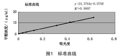 圖1